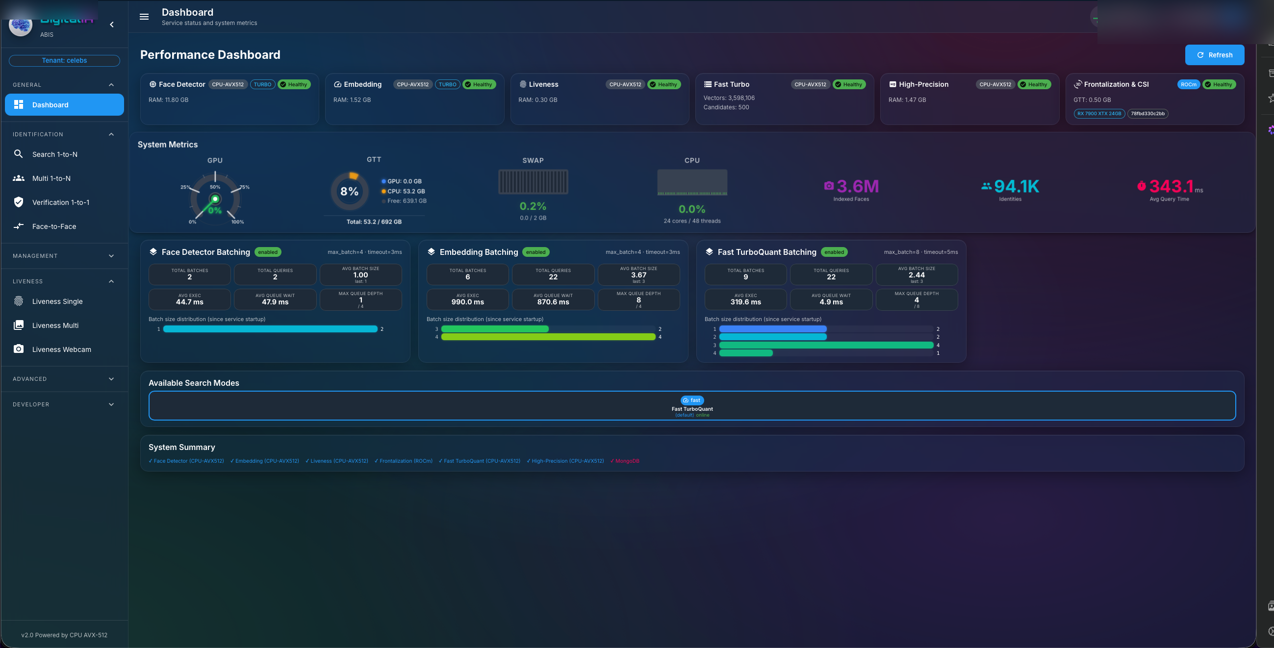 ABIS Performance Dashboard